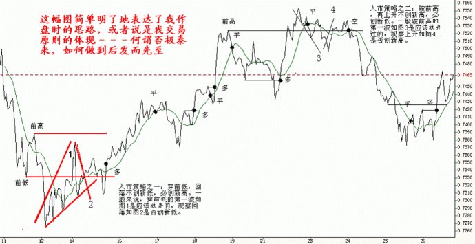 某交易员的趋势交易系统 大家可以做下参考