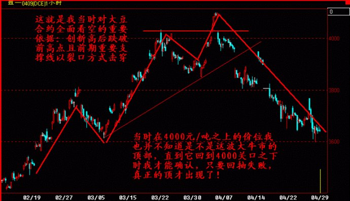 某交易员的趋势交易系统 大家可以做下参考