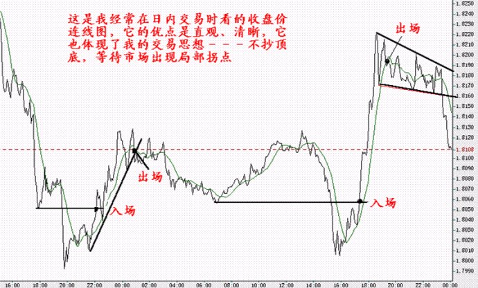 某交易员的趋势交易系统 大家可以做下参考