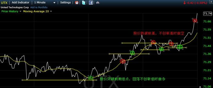 某交易员的趋势交易系统 大家可以做下参考