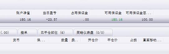 亏损12%，23美金 全部平仓  账户净值180