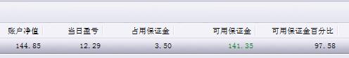 12月29日。  净值144、累计亏损27%