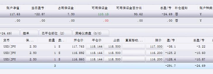 1月3日晚18:34 净值116 累计亏损42% 1月3日晚18:34 净值116 累计亏损42%