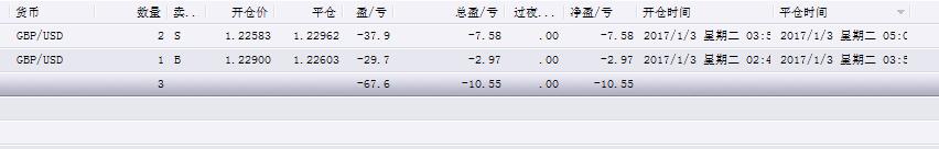 1月3日晚18:34  净值116  累计亏损42%