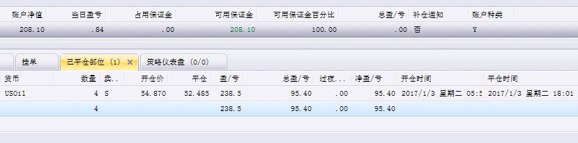 1月4日 净值208 ，累计盈利4%。