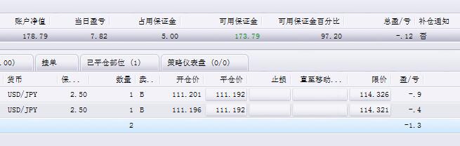 3月30日净值178 出金70美金