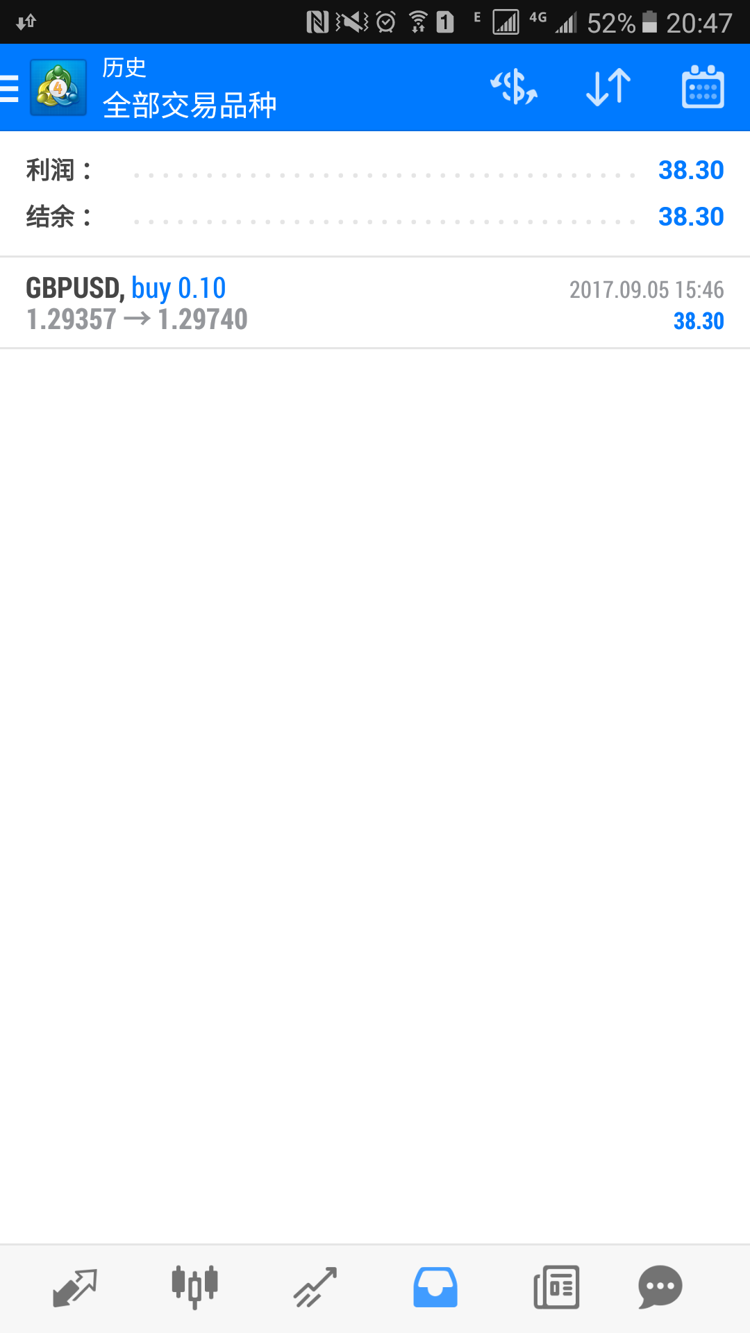 小盈利今天 小盈利今天