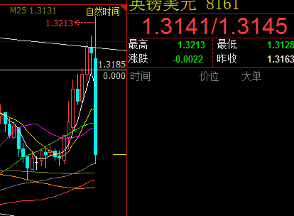 空单平仓1.3150