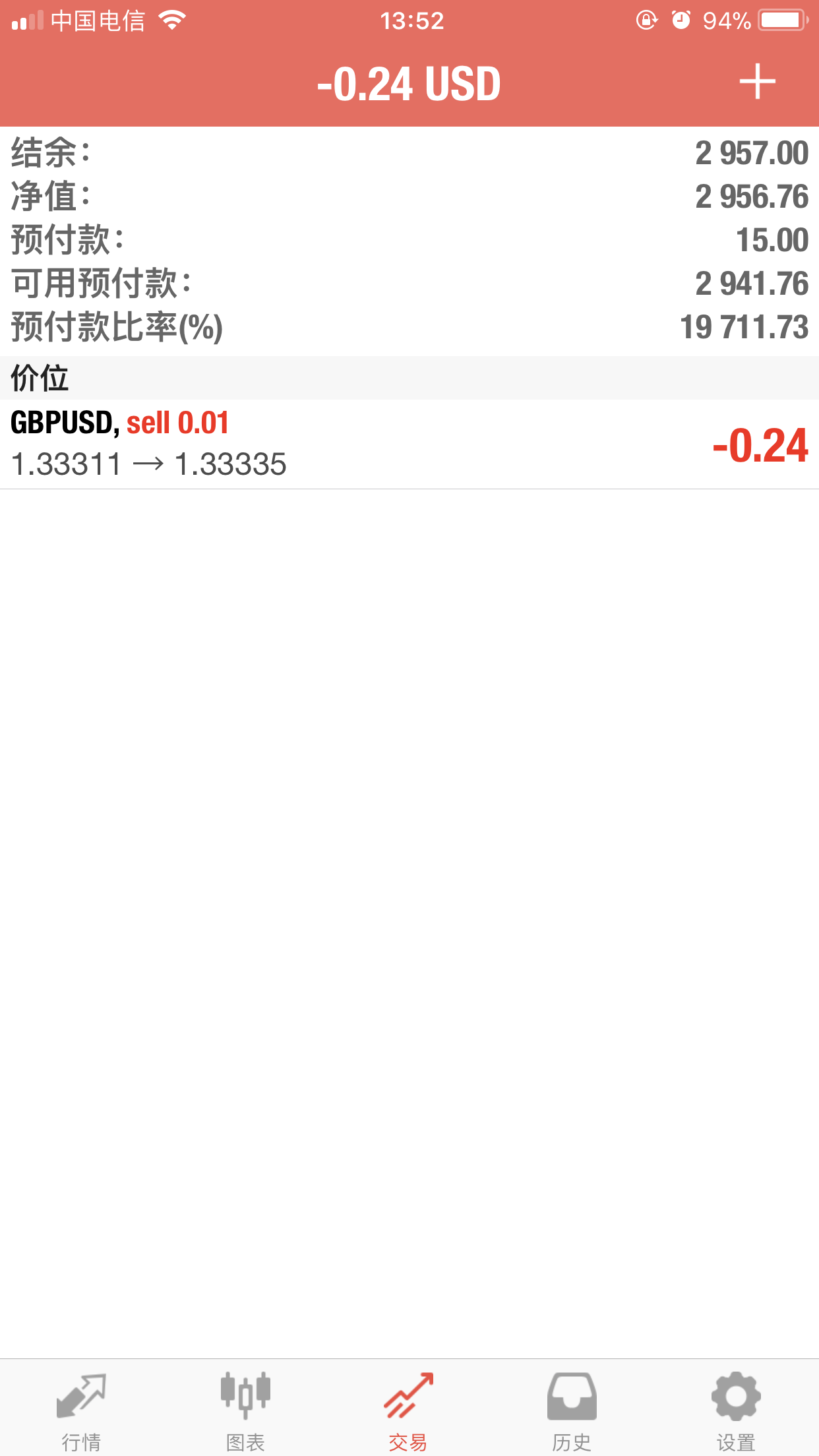 11月28日 空单进场