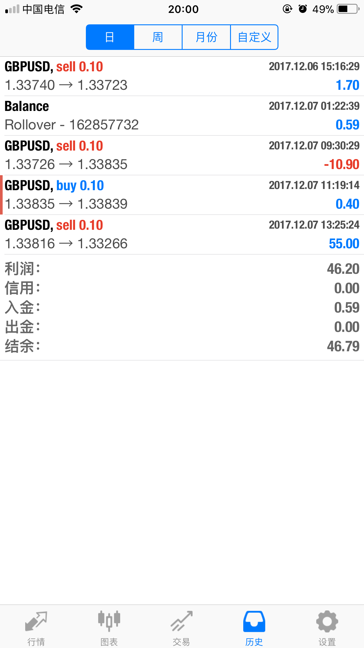 12月7日交易记录