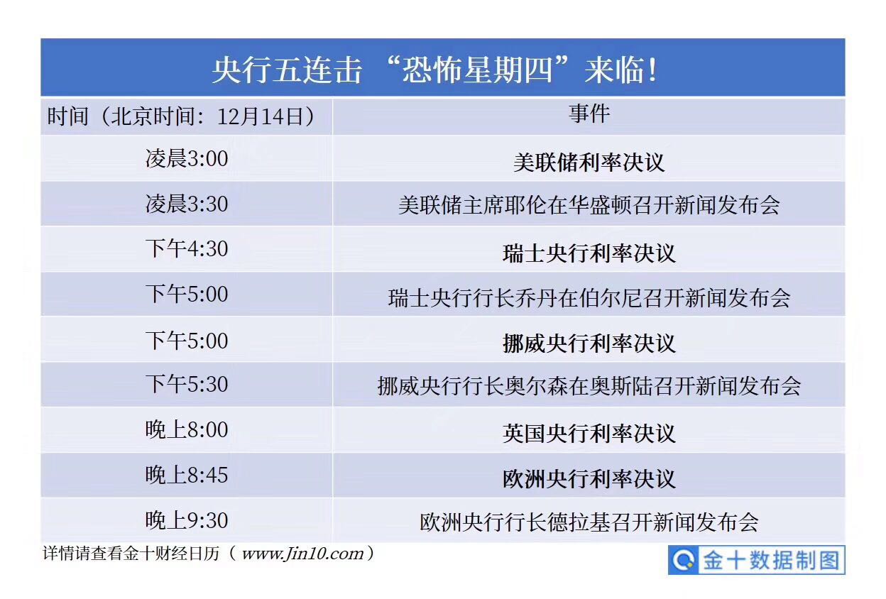 超级央行周倒计时
