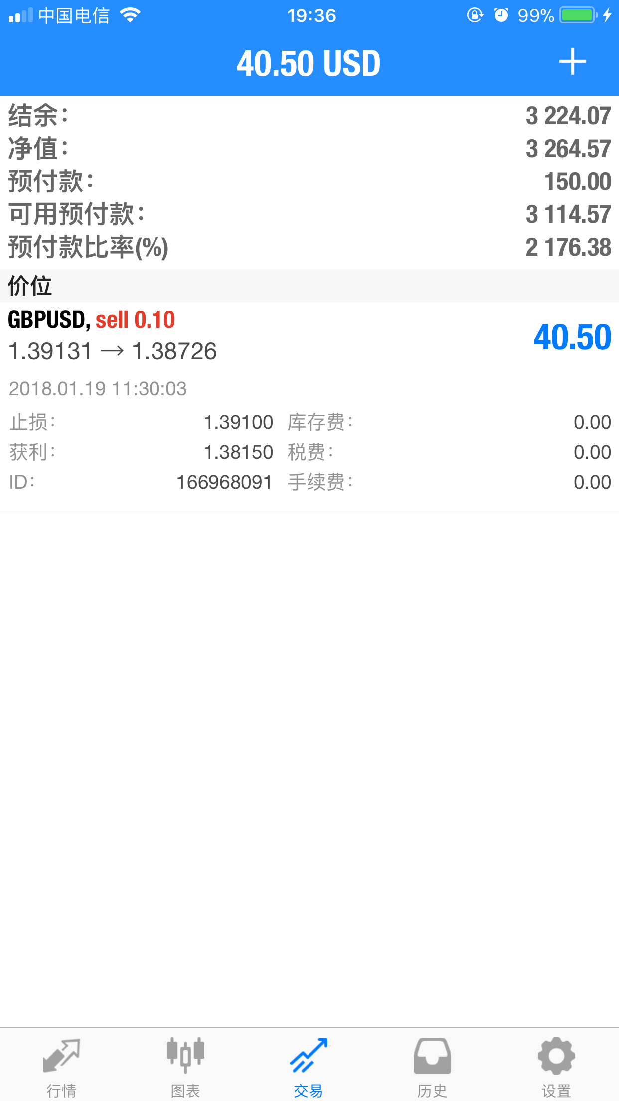 2018年1月19又下一个空单，盈利40点，累计盈利66点