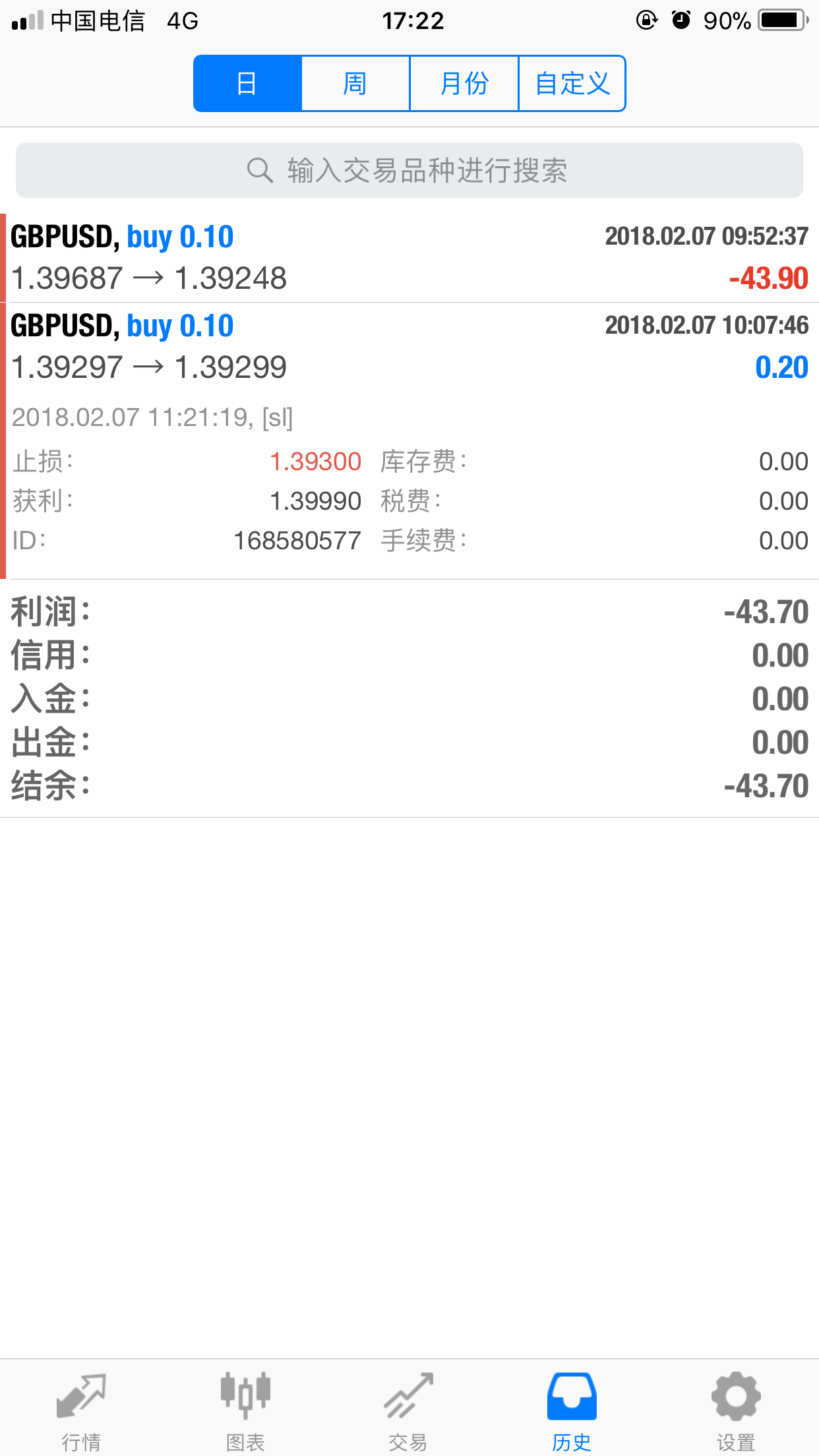 2018年2月7日 多单止损43点
