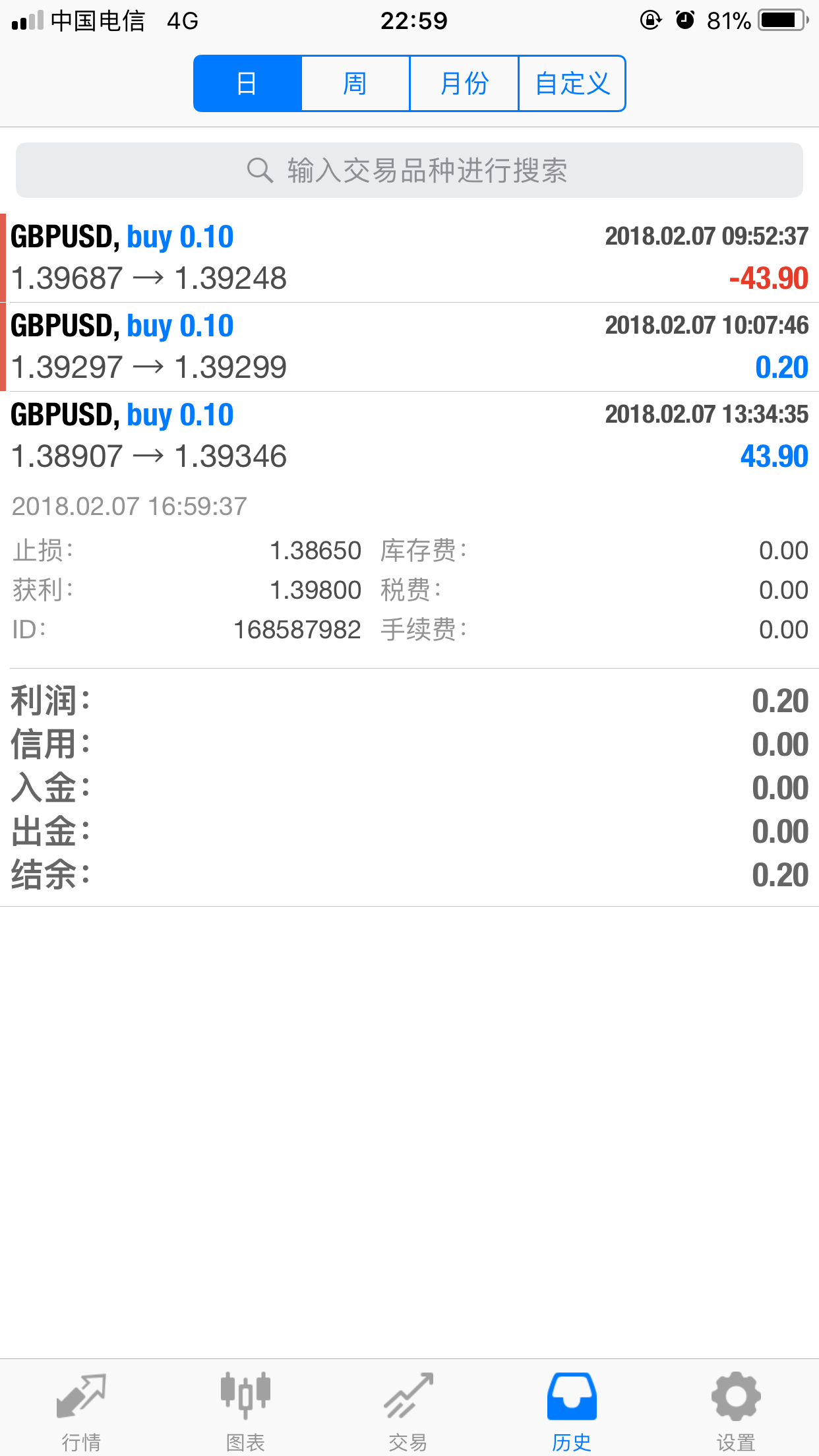2018年1月8日第三单 多单盈利43点，今日累计不赚不亏