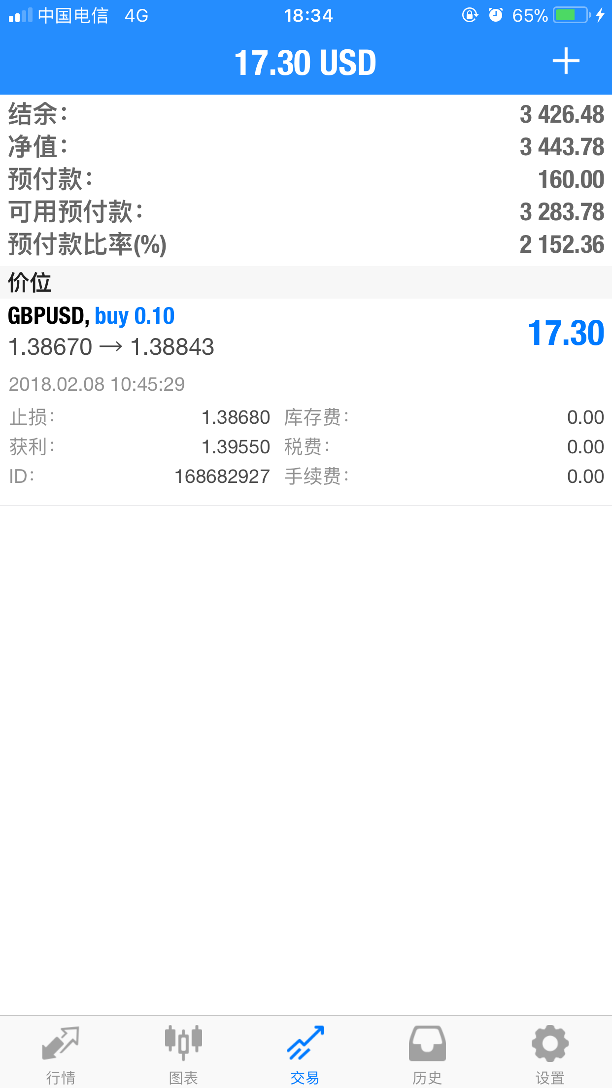 2018年2月8日 多单进场 已设置平保 2018年2月8日 多单进场 已设置平保