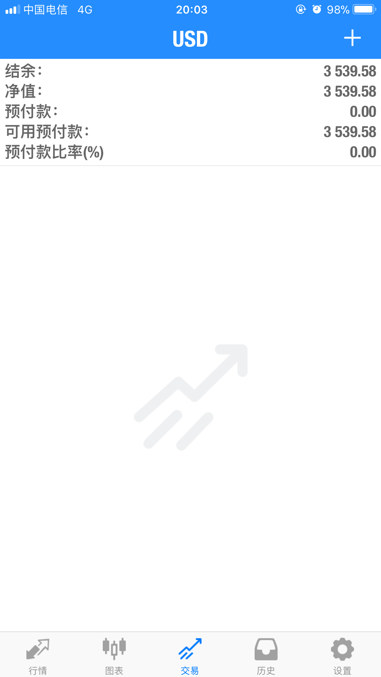 多单盈利113点。收工。净值3539