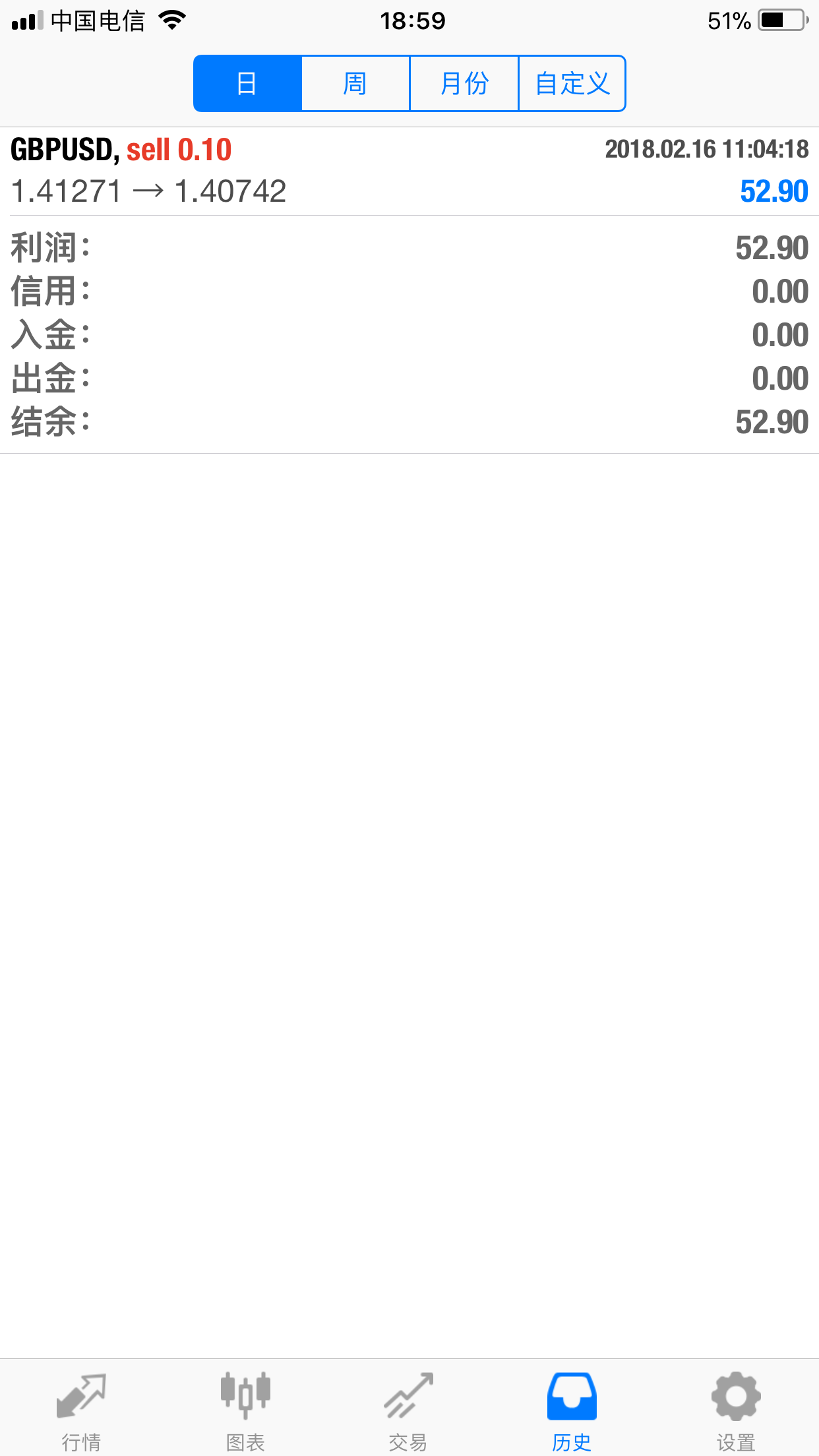 空单盈利52点平仓