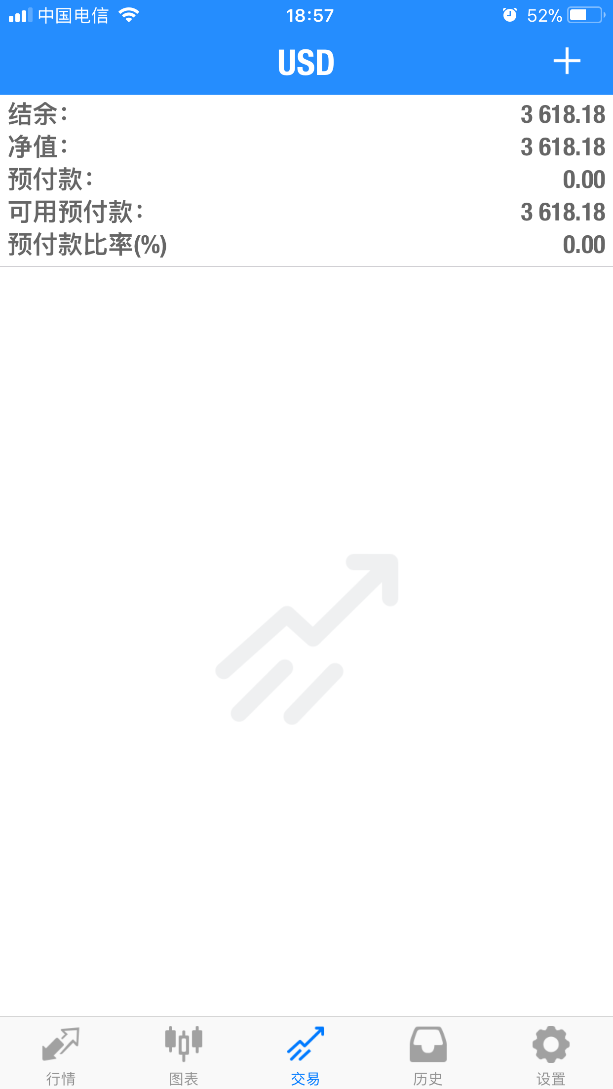 2018年2月20日 英镑空单盈利31点