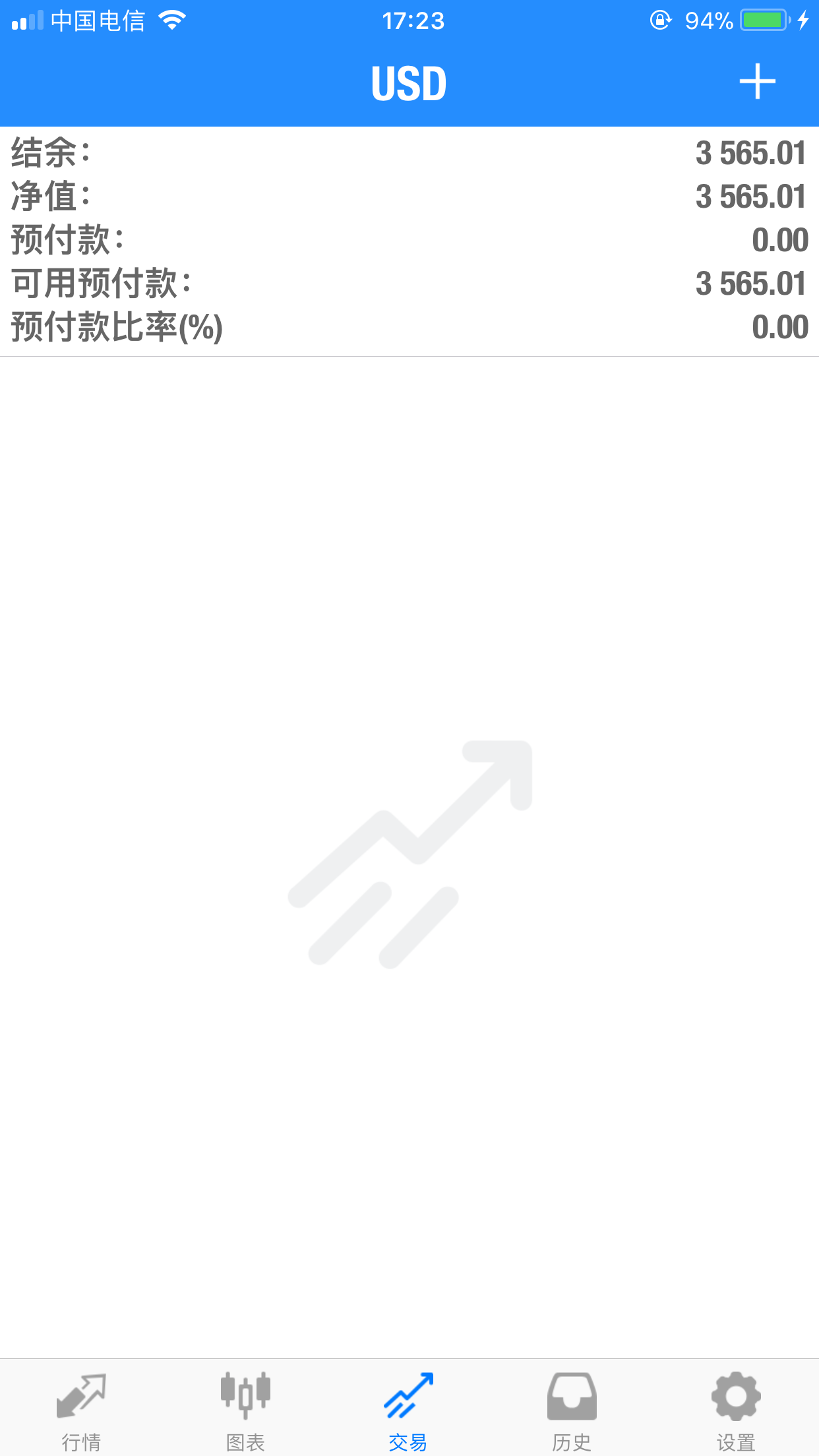 2018年3月19日 盈利29点，