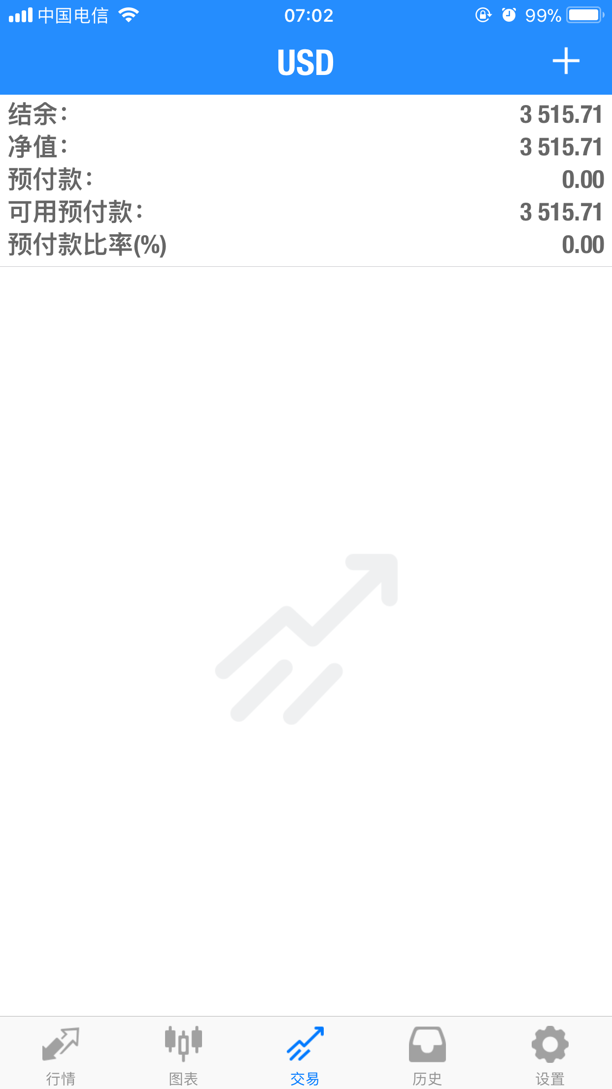 2018年3月21日  英镑空单止损49点