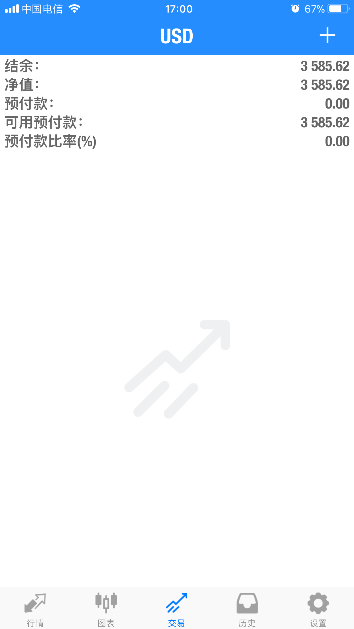  2018年3月26日的英镑空单在27日下午刚刚出掉。盈利69点。 