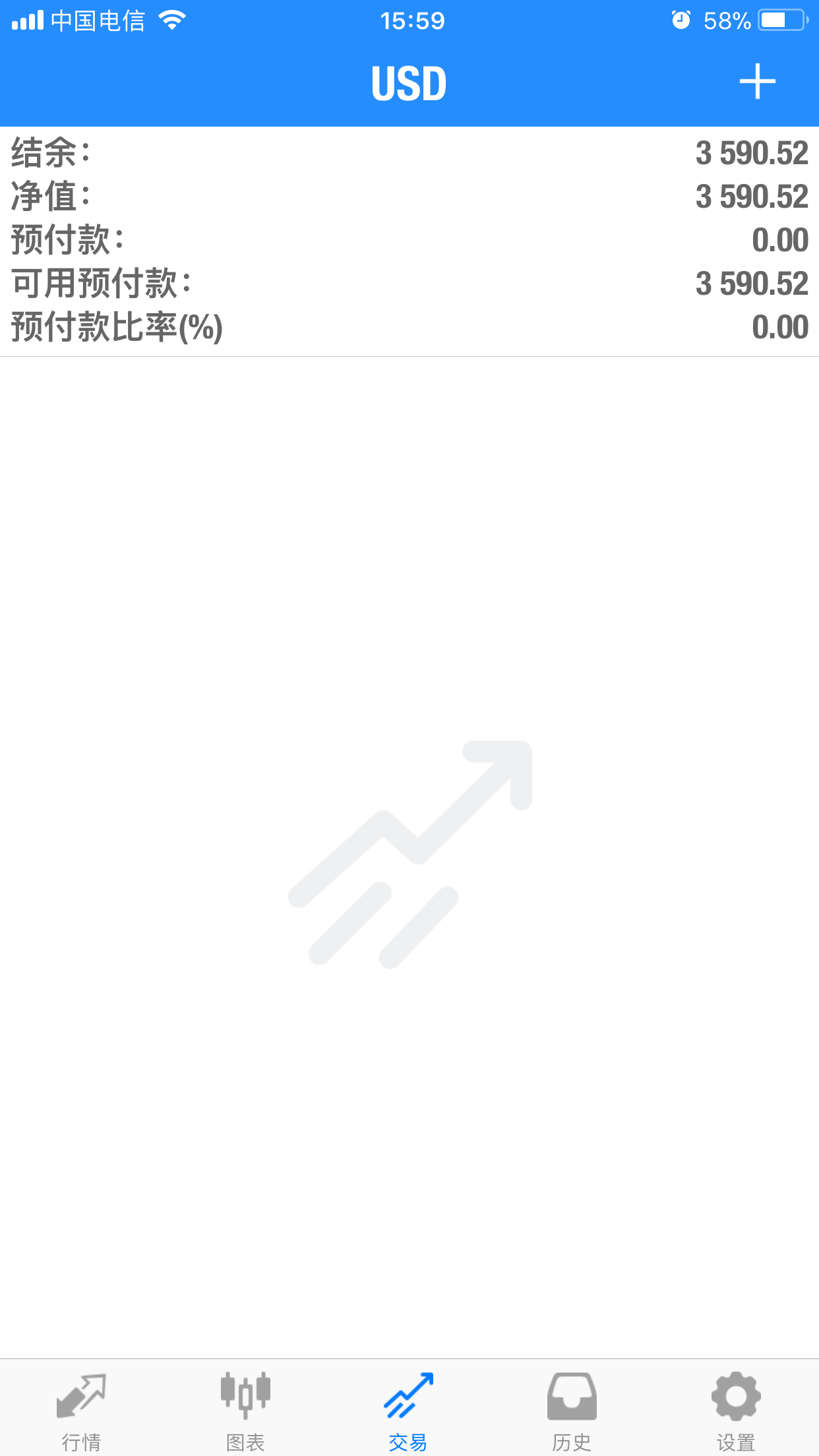 2018年3月28日。空单平仓。 