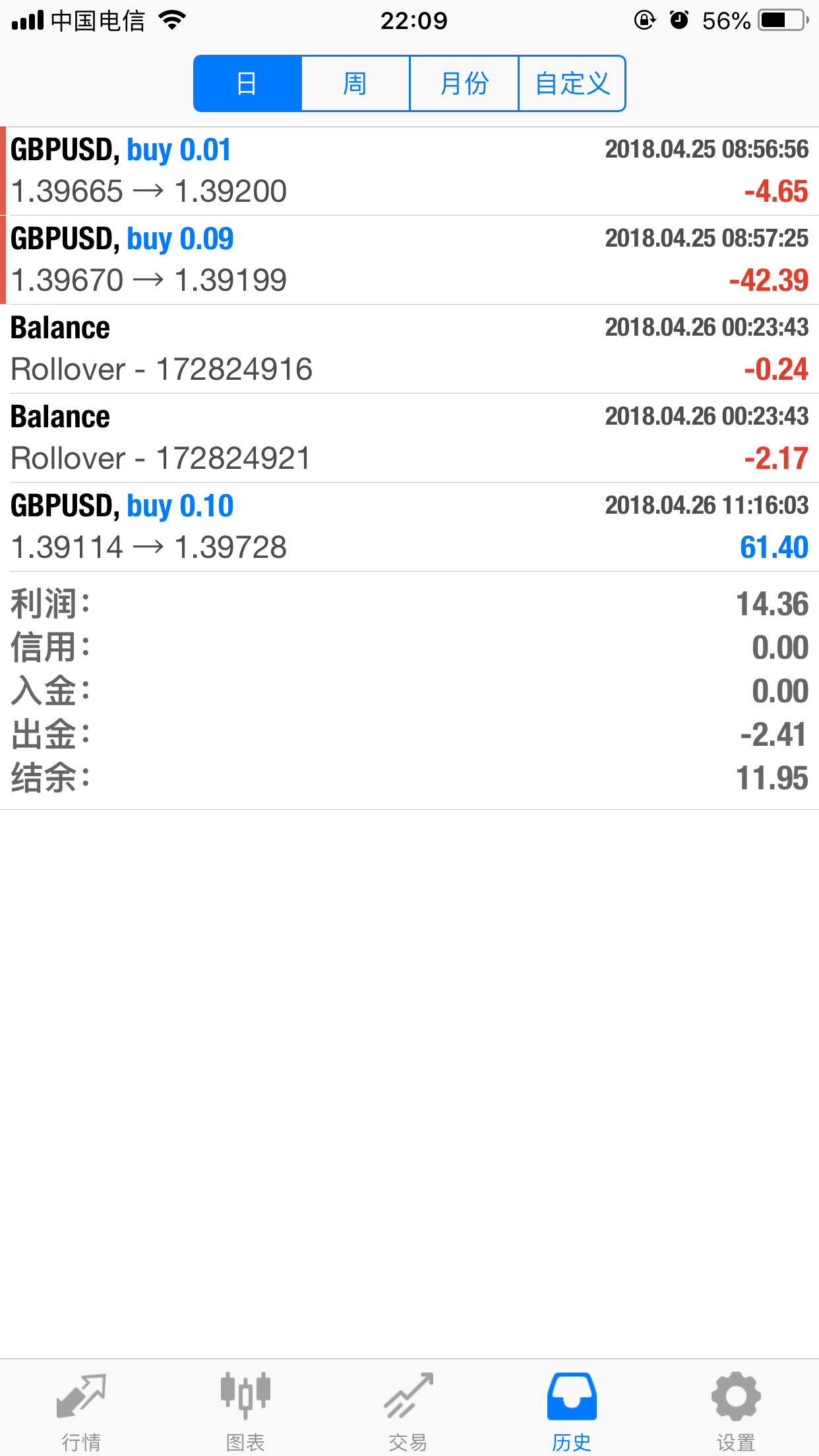 25日的多单止损,晚间多单再进场 25日的多单止损,晚间多单再进场