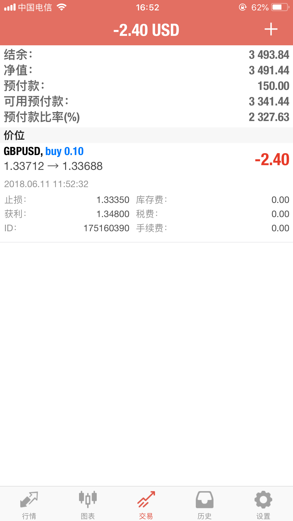 2018年6月11日 多单进场