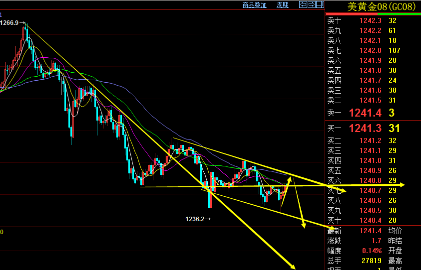 黄金09合约分析策略.png