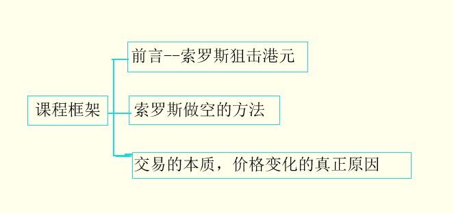 像机构一样交易系列教程（一） ---- 1.1认清交易的本质