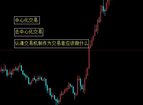 像机构一样交易系列教程（一） ---- 1.3 不同的交易机制对于交易者有何影响