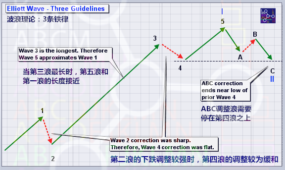 jiangenlilun7.png