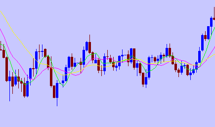 像机构一样交易系列教程（一） ---- 2.2 均线的使用方法和缺陷