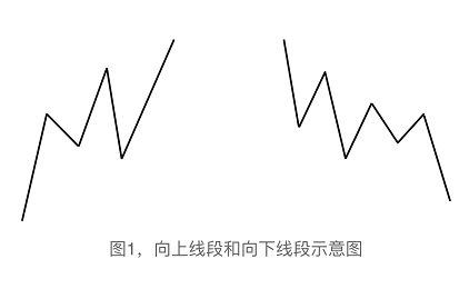 缠论系列--1.5 特征序列：解决线段划分疑难杂症  准确定位买卖点