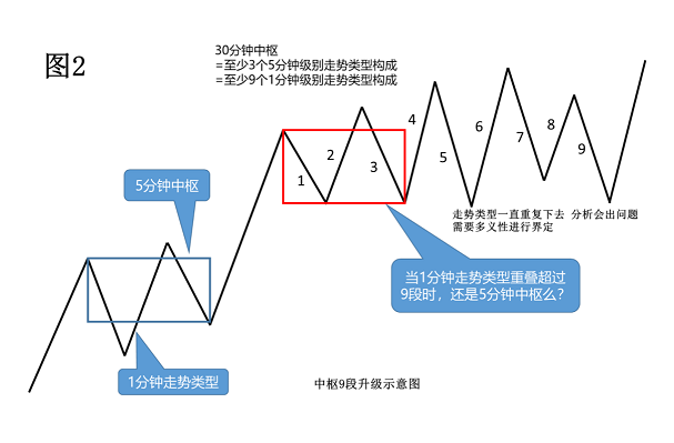 chanlunzhongshu2.png