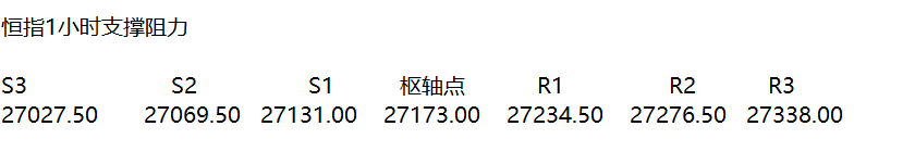 2019年1月22日（周二）恒指行情分析