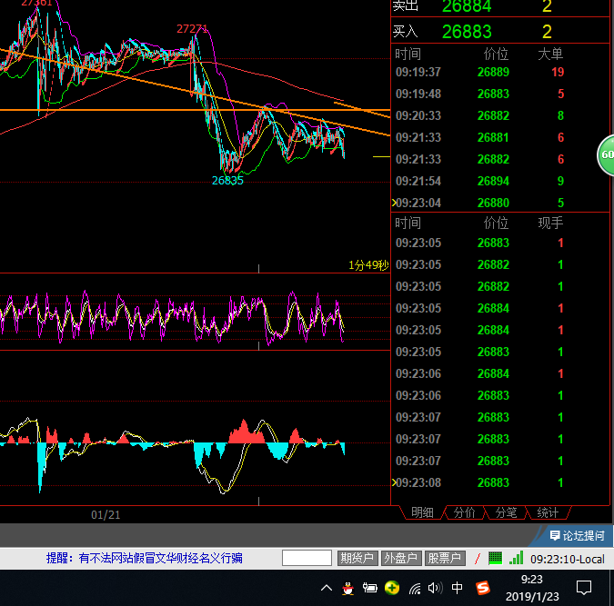 2019年1月23日（周三）恒指短线空单进场  单号#1