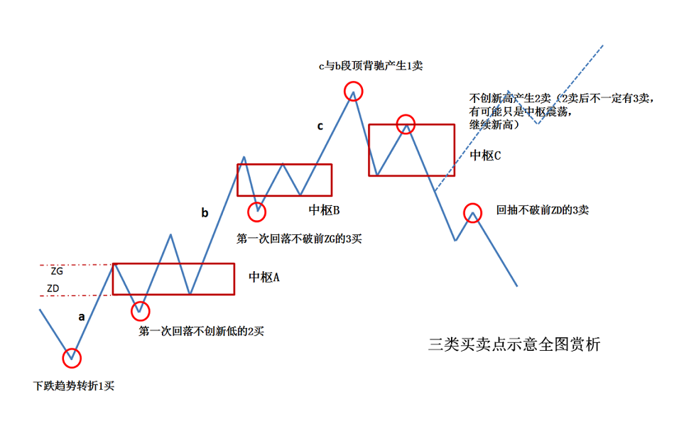 缠论系列--4.4 缠论的核心理论精髓--顺势