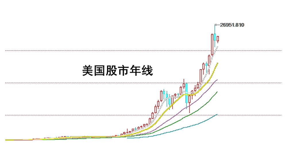 缠论系列--4.4 缠论的核心理论精髓--顺势