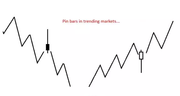 1.3裸K入场信号 - 如何过滤低概率的PinBar入场信号 