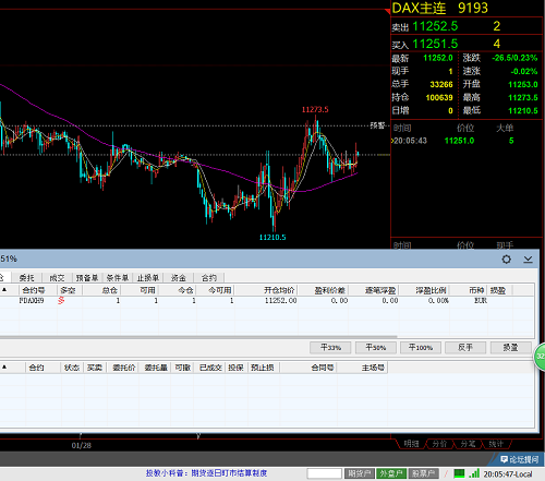2019年1月28日（周一）德指多单进场 单号#1