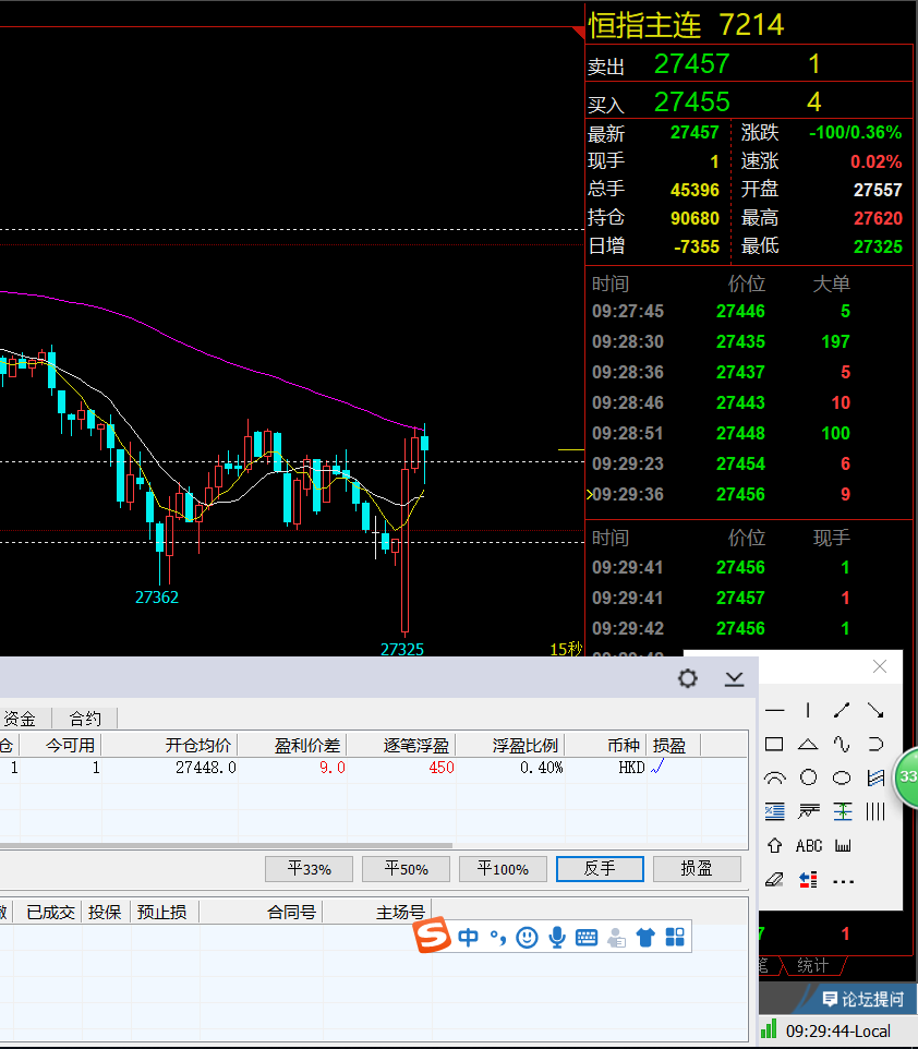 2019年1月29日（周二）恒指多单进场 单号#1