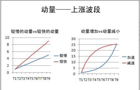 裸K系列 ---L3.2趋势中的强弱判断