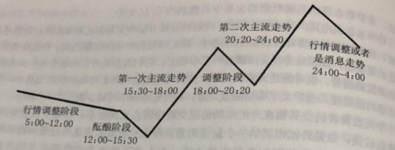 做交易必须知道的亚盘、欧盘、美盘哪个是最佳交易时间段