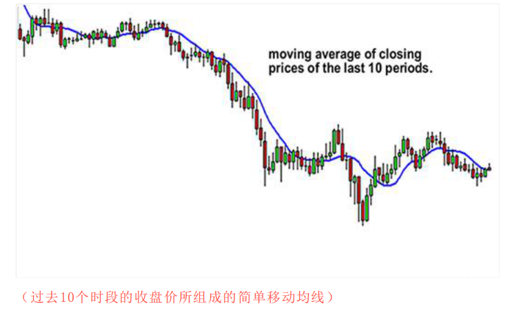 什么是移动平均线？