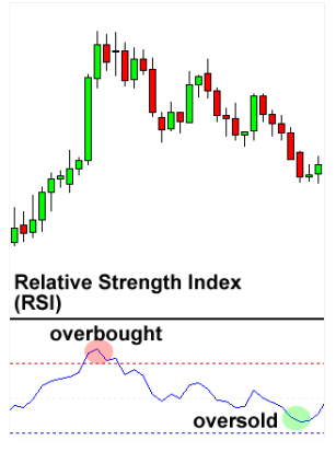 相对强弱指标RSI