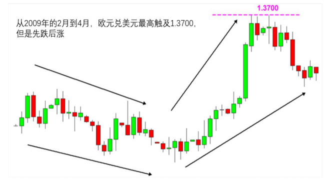 什么是交叉货币对？优点是什么？