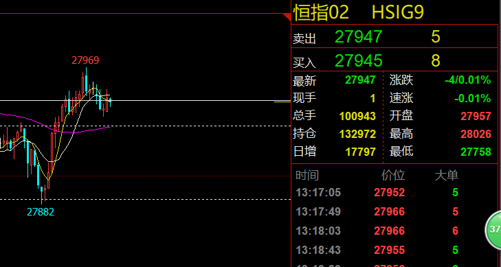 2019年2月11日（周一）恒指空单进场 单号#2