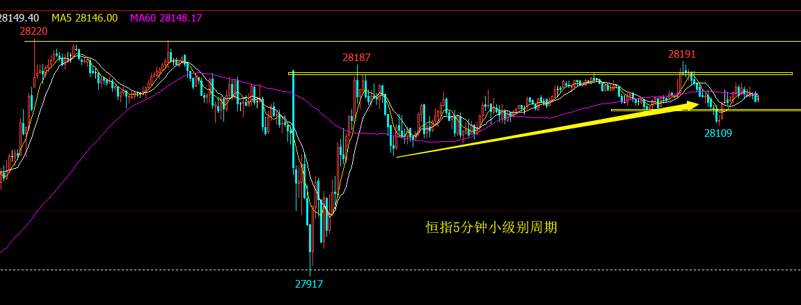 2019年2月12日（周二）恒指复盘