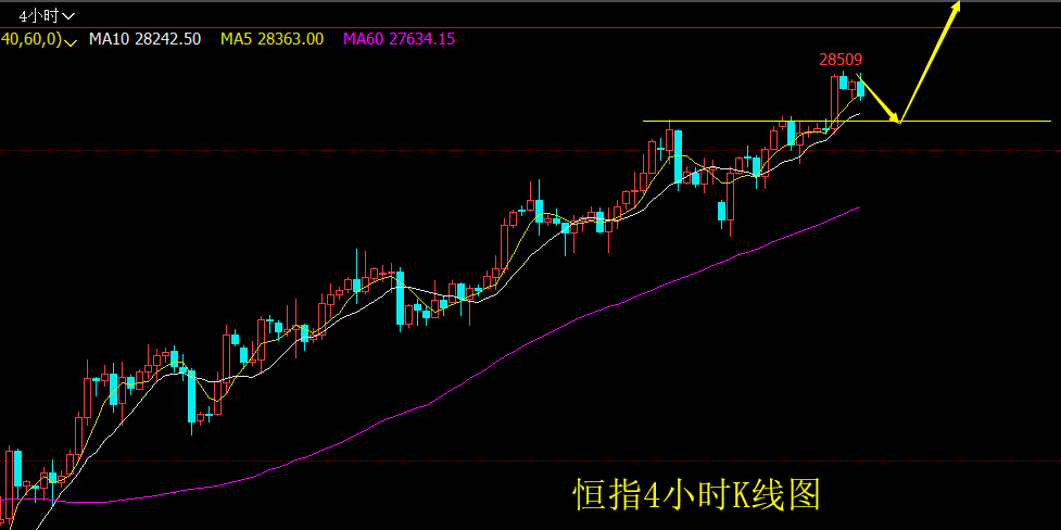 2019年2月14日（周四）恒指行情分析策略